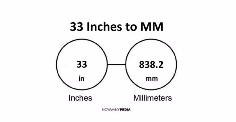 33 Inches to MM