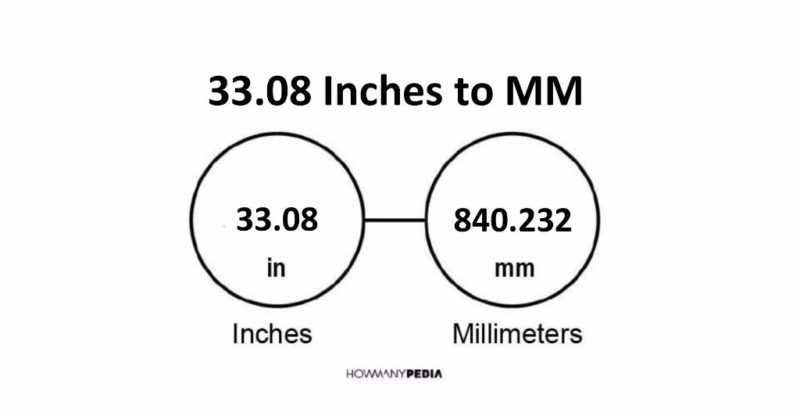 33.08 Inches to MM