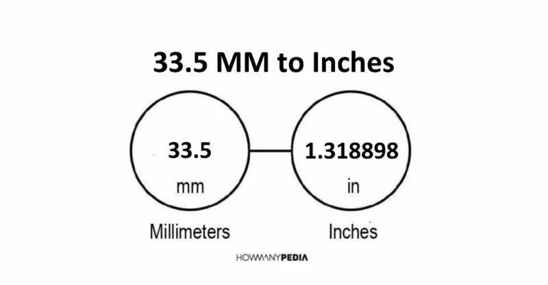 33.5 MM to Inches