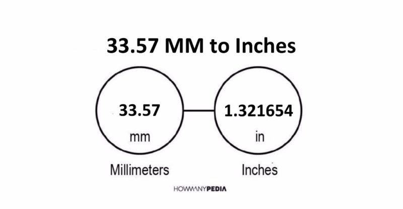 33.57 MM to Inches