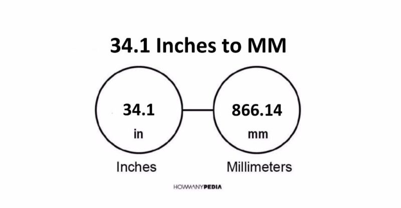 34.1 Inches to MM