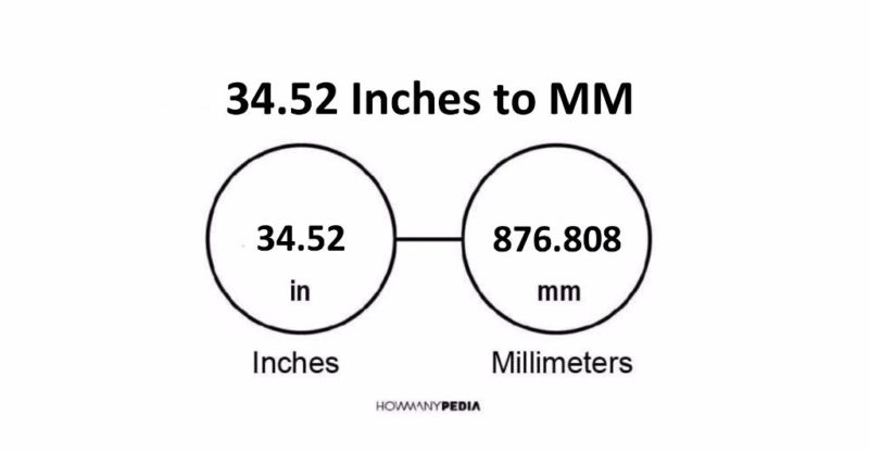 34.52 Inches to MM