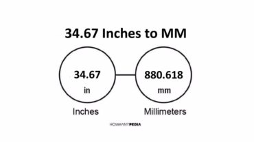 34.67 Inches to MM