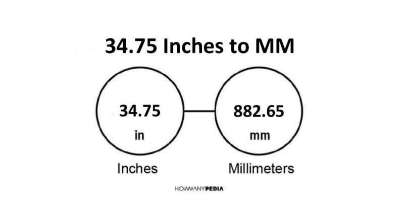 34.75 Inches to MM