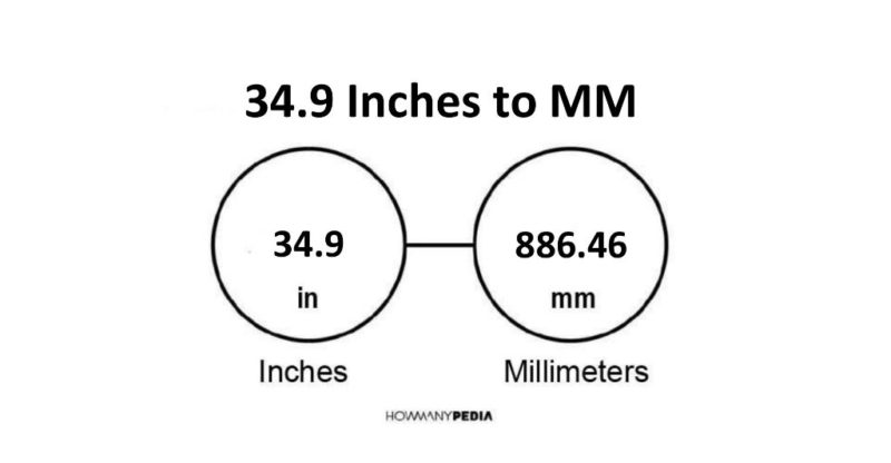34.9 Inches to MM