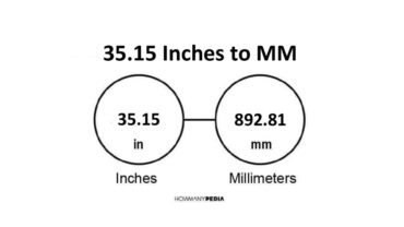 35.15 Inches to MM