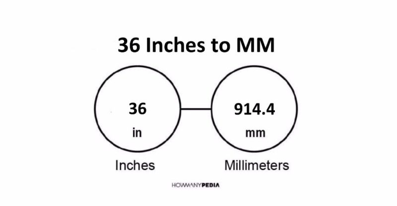 36 Inches to MM