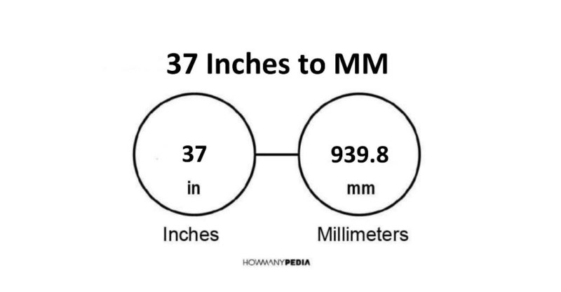 37 Inches to MM