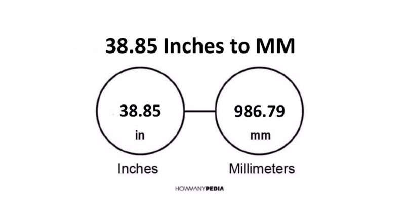 38.85 Inches to MM