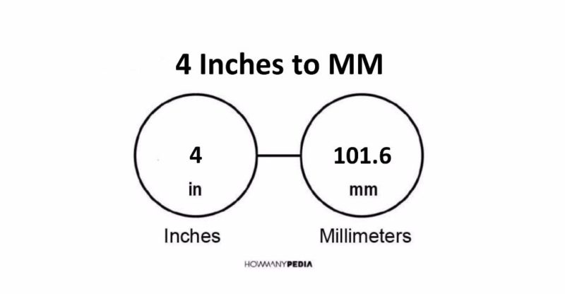 4 Inches to MM