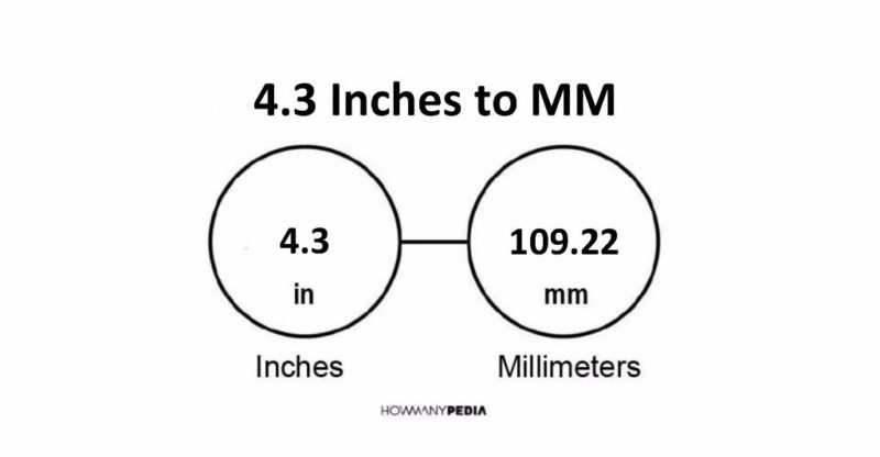 4.3 Inches to MM
