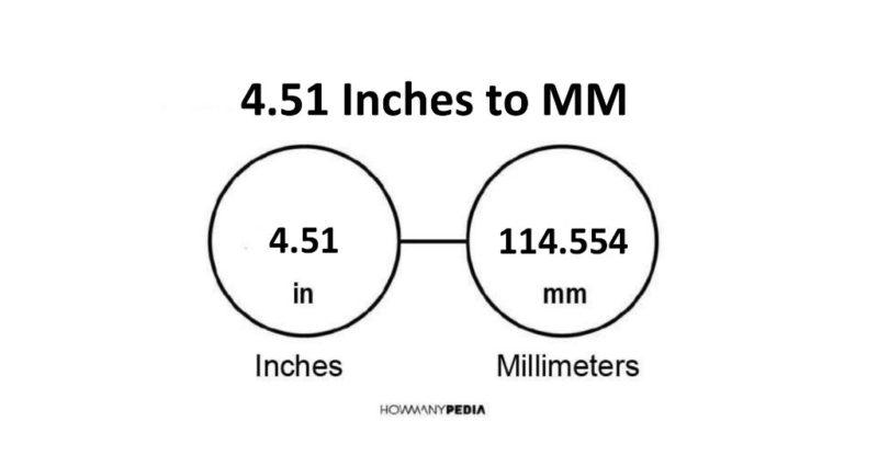 4.51 Inches to MM