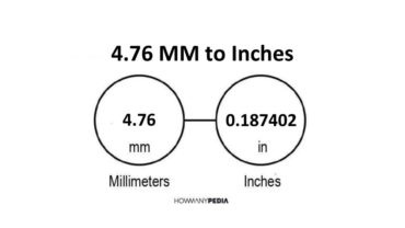 4.76 MM to Inches