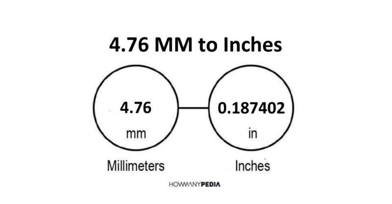 4.76 MM to Inches