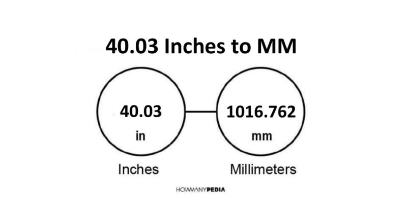 40.03 Inches to MM