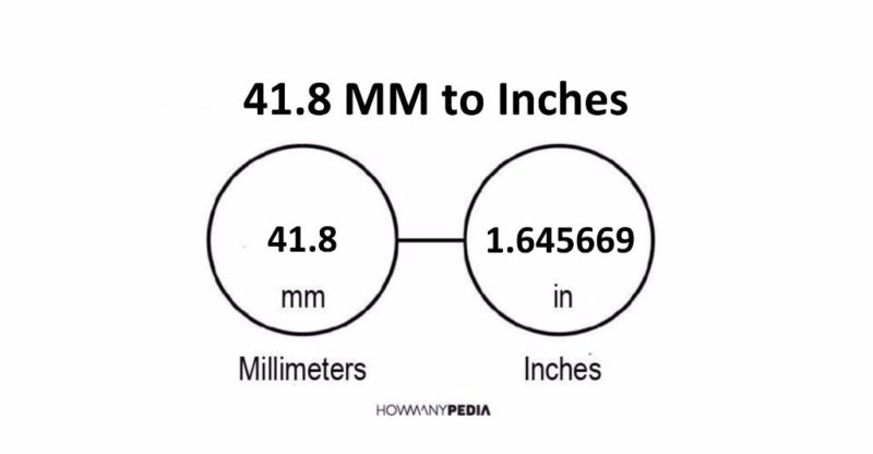 41.8 MM to Inches