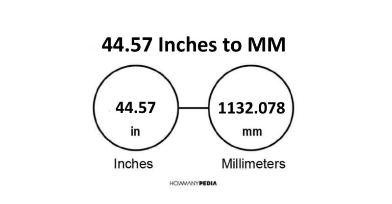 44.57 Inches to MM