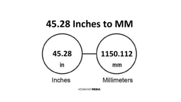 45.28 Inches to MM