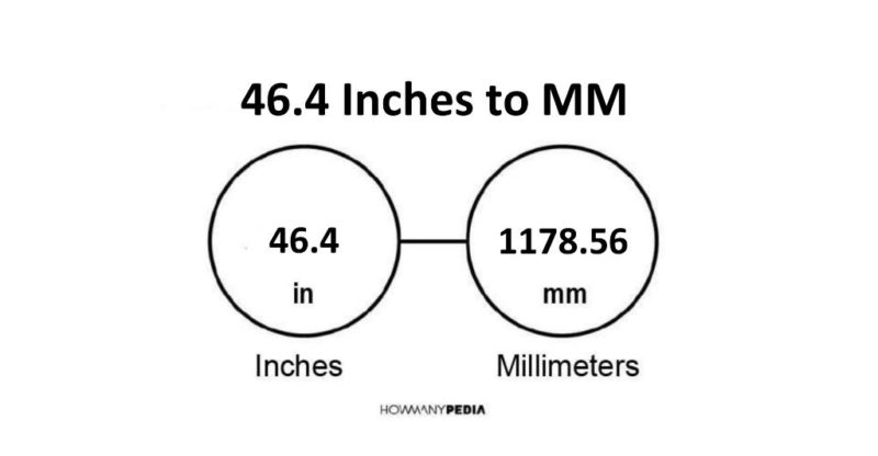 46.4 Inches to MM