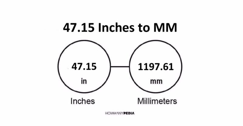 47.15 Inches to MM