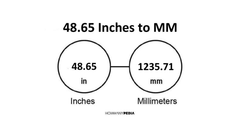 48.65 Inches to MM