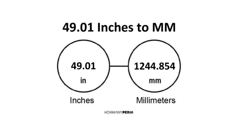 49.01 Inches to MM