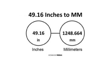 49.16 Inches to MM