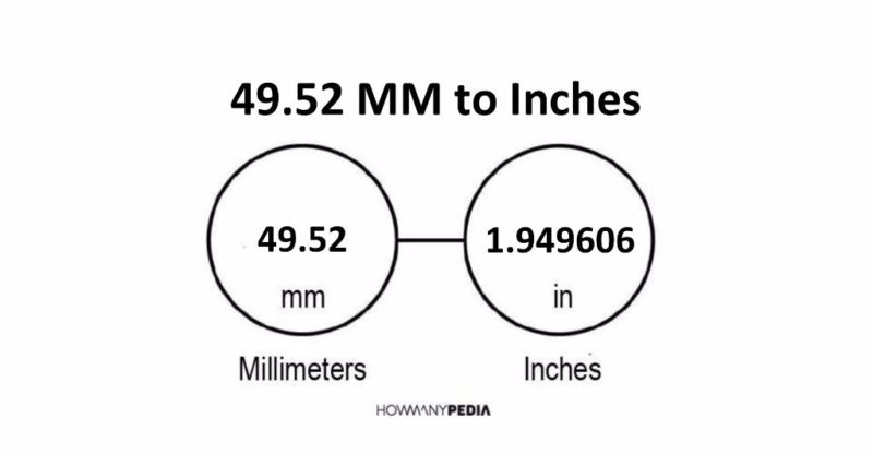 49.52 MM to Inches