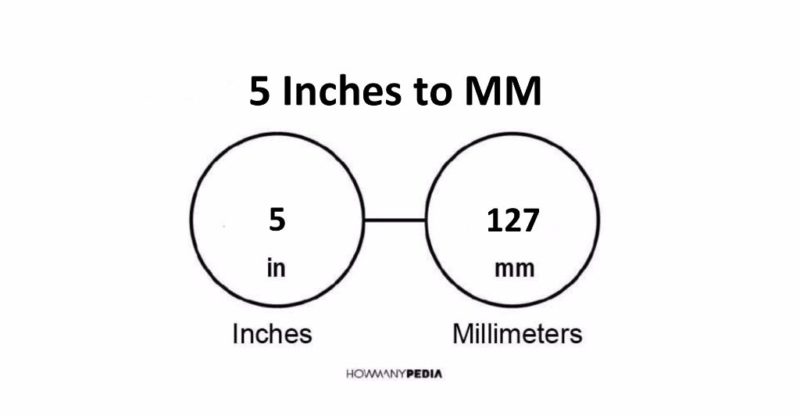 5 Inches to MM