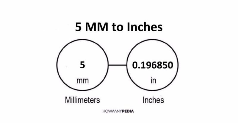 5 MM to Inches