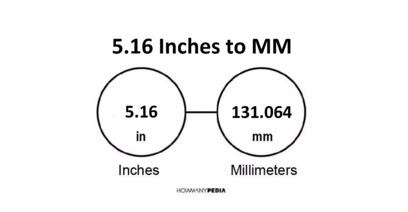5.16 Inches to MM