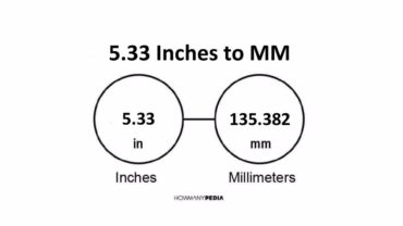 5.33 Inches to MM
