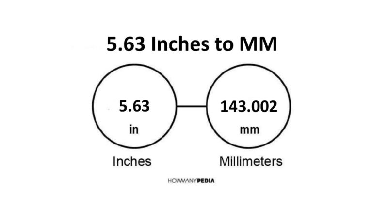 5.63 Inches to MM