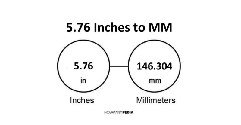 5.76 Inches to MM