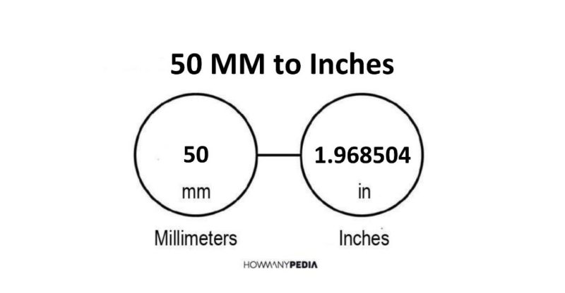 50 MM to Inches