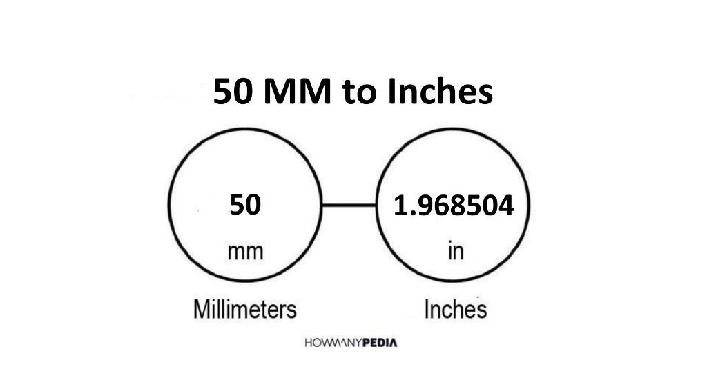 Inch 50mm to Millimeter to