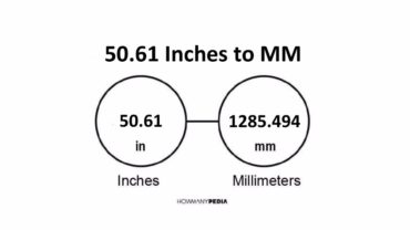 50.61 Inches to MM