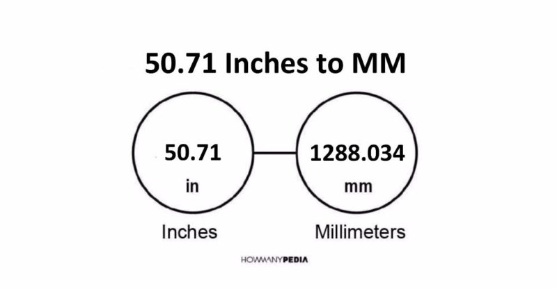 50.71 Inches to MM