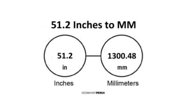51.2 Inches to MM