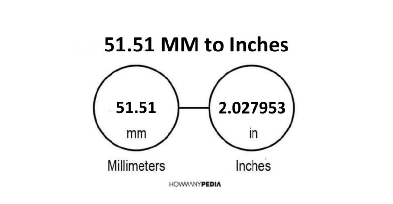 51.51 MM to Inches