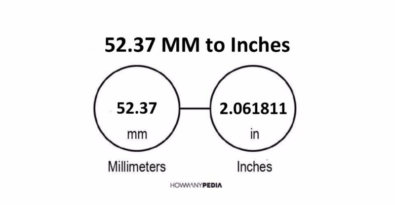 52.37 MM to Inches