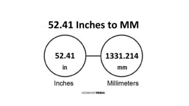 52.41 Inches to MM
