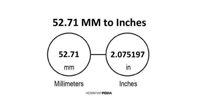 52.71 MM to Inches