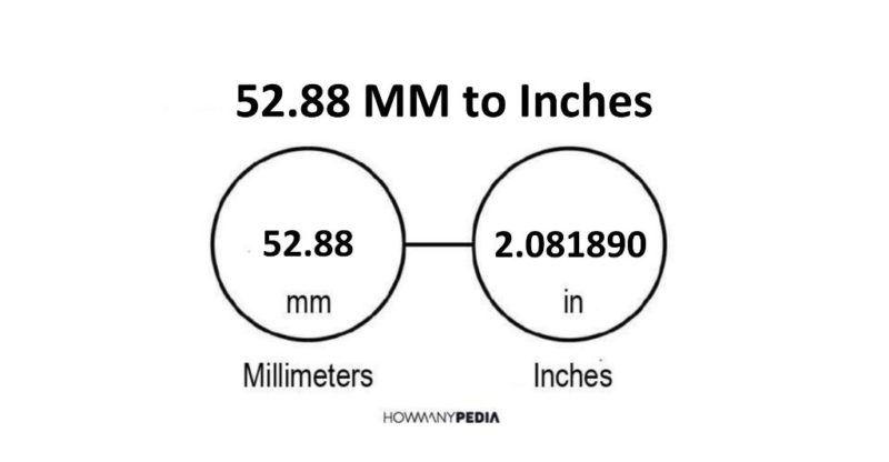 52.88 MM to Inches