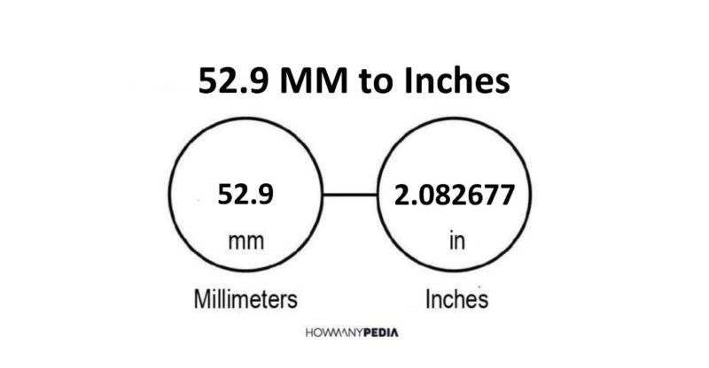 52.9 MM to Inches