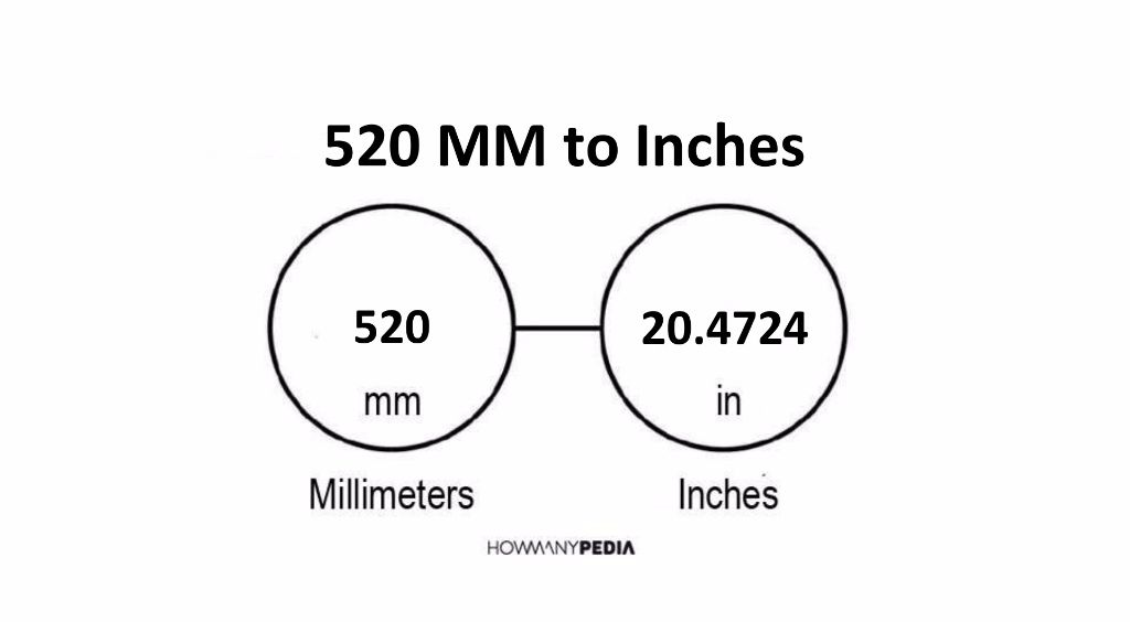 5 Mm To Inches Howmanypedia Com