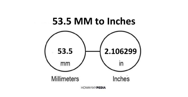 53.5 MM to Inches