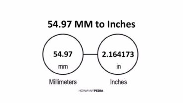 54.97 MM to Inches