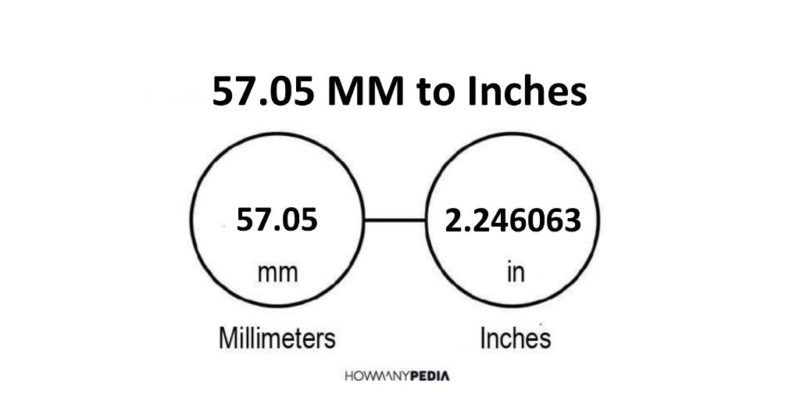 57.05 MM to Inches