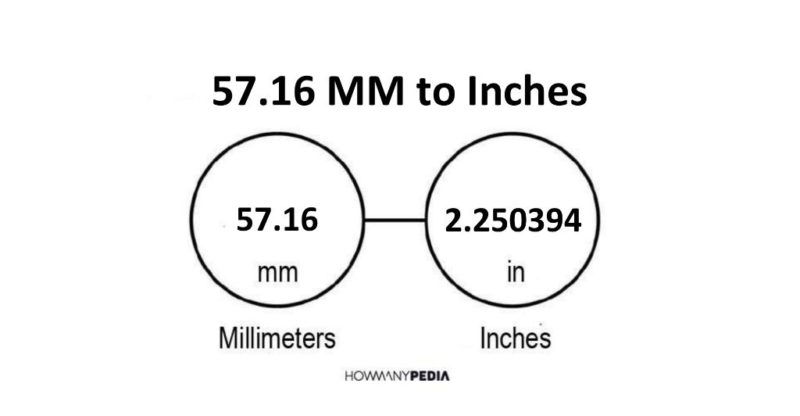 57.16 MM to Inches